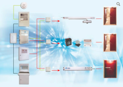 防火門(mén)監(jiān)控系統(tǒng)圖